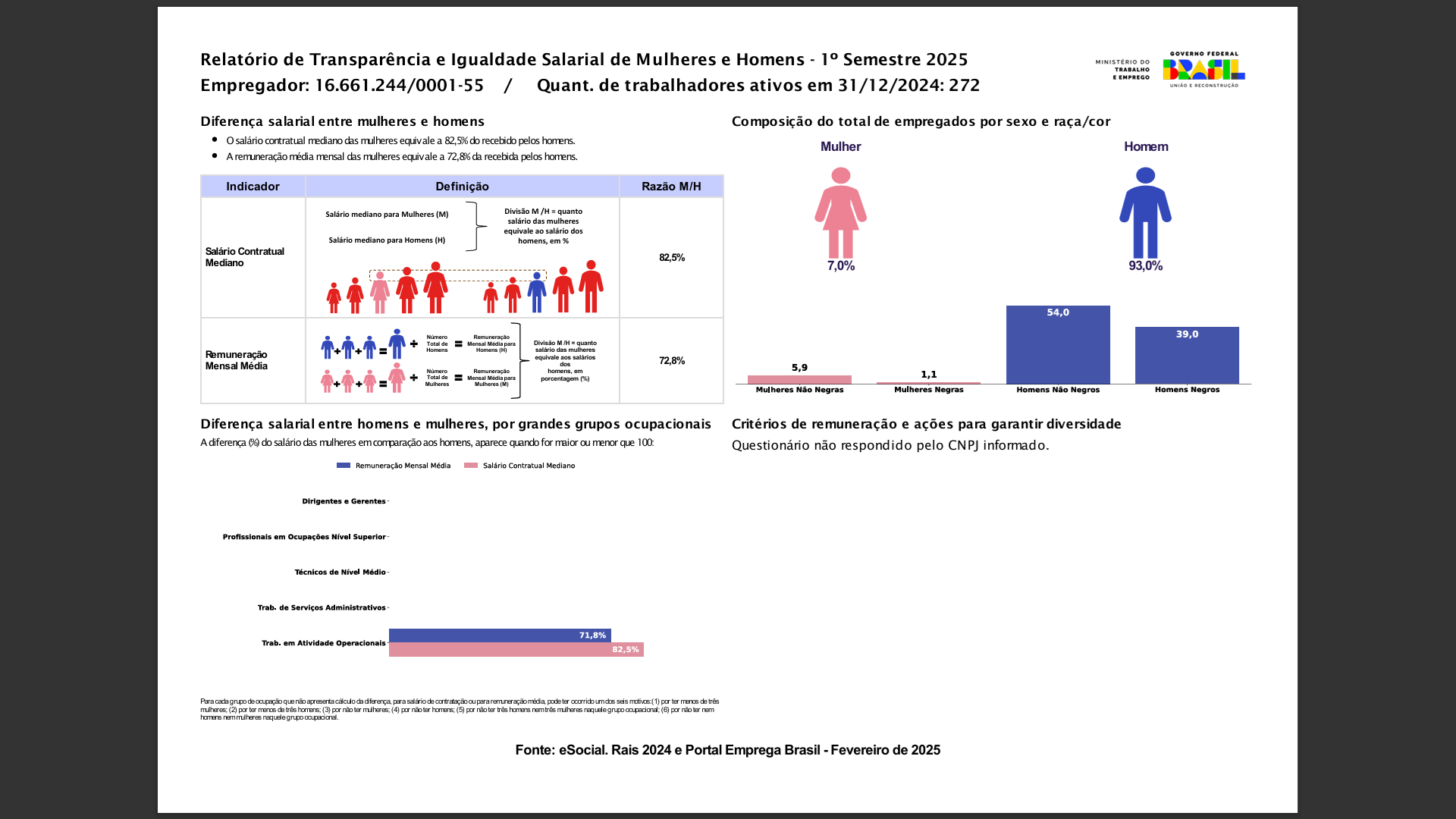 Relatório de transparência salarial 01 – 2º Semestre 2025 – Grupo Coneleste