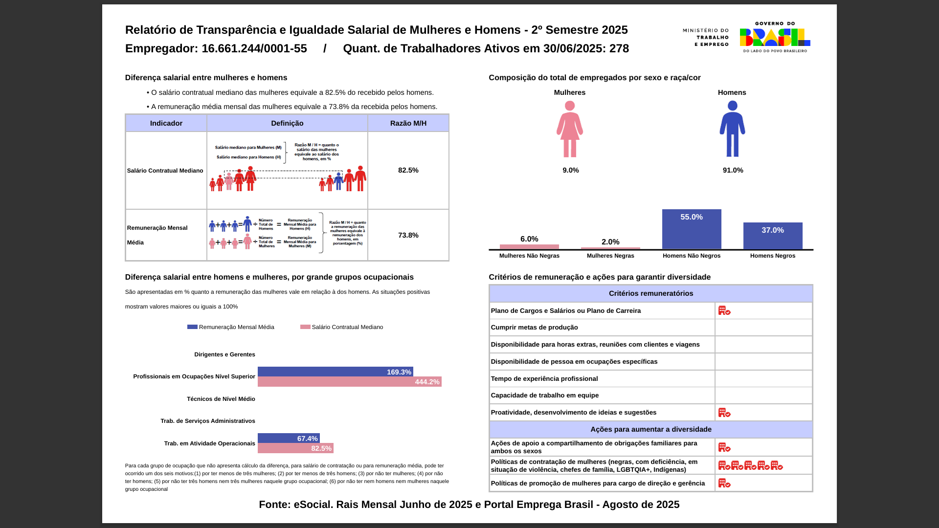Relatório de transparência salarial 03 – 2º Semestre 2025 – Grupo Coneleste