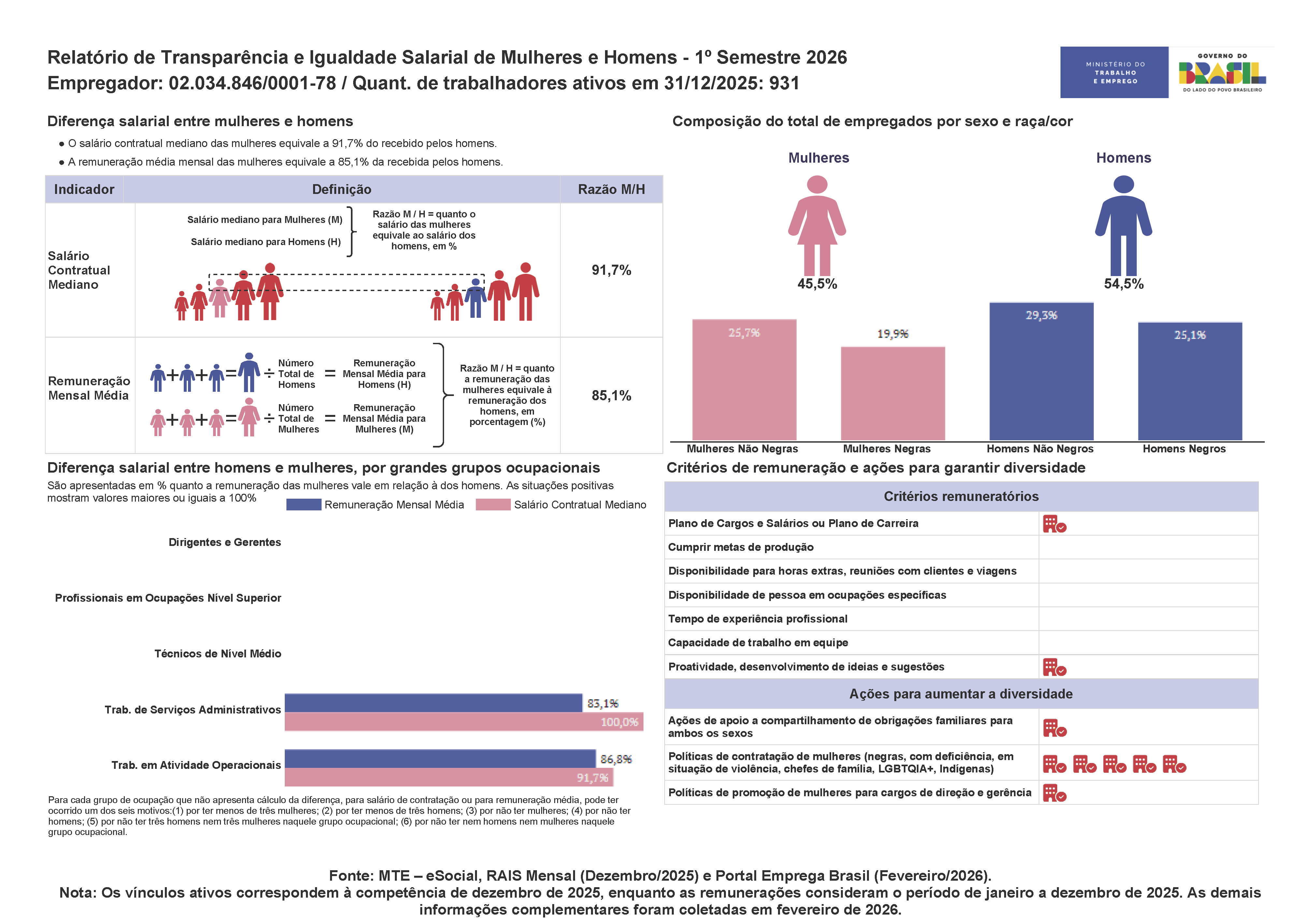 Relatório de Transparência Salarial 02 - 1° semestre de 2026
